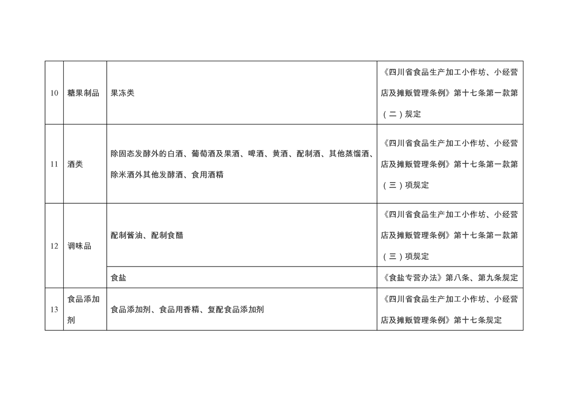 如何在餐饮店中实现精准的食品生产计划