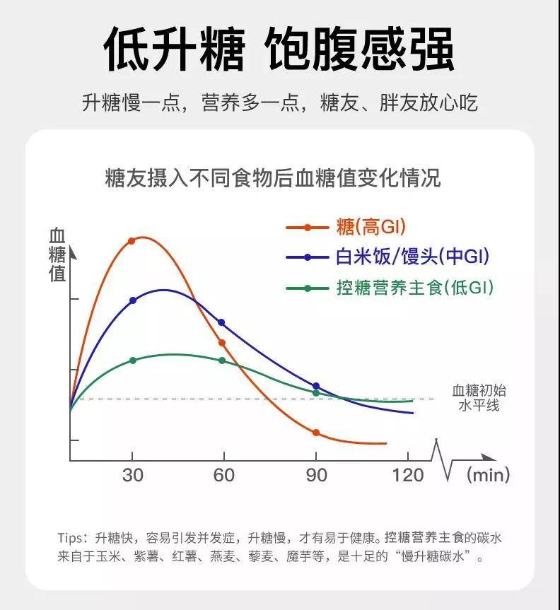 如何在餐饮食品中增加膳食纤维的摄入