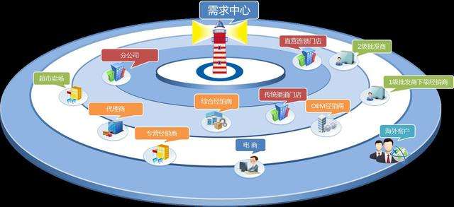 餐饮企业如何利用数据分析优化供应商管理