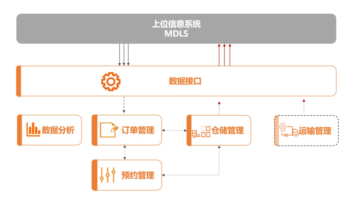 餐饮企业如何利用数据分析优化供应商管理