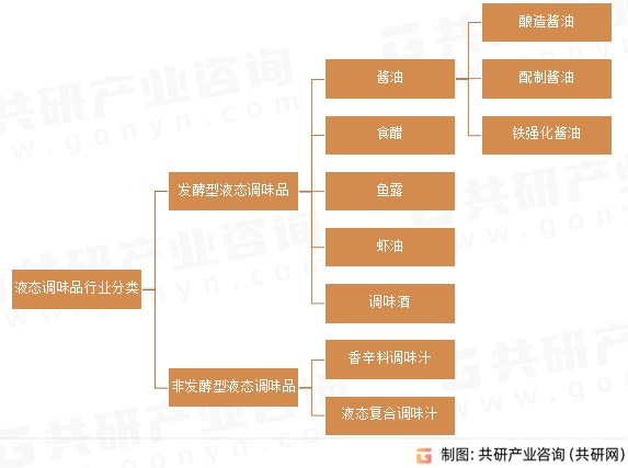 如何评估调味效果的好坏